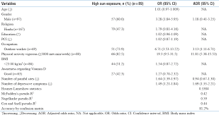 Sun Exposure And Vitamin D In Rural India A Cross Sectional