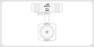 Subwoofers have different impedances (dual 4 ohm, single 2 ohm, etc) that change your wiring our car audio wiring diagram tool will do the work for you. Speaker Wiring Guide Soundqubed