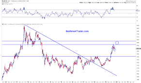 Goldpreis Der Gold Bulle Teil 2 Investing Com