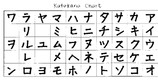 Kana Lesson Katakana