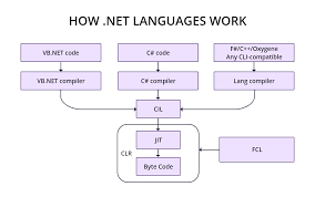 discover the net framework an introduction