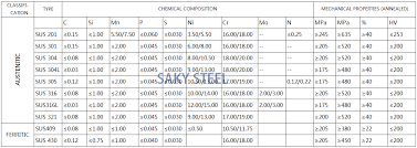 316l stainless steel wire saky steel