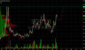 Stm Stock Price And Chart Asx Stm Tradingview