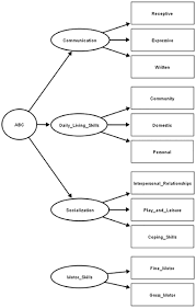 structural ysis of subdomain scores