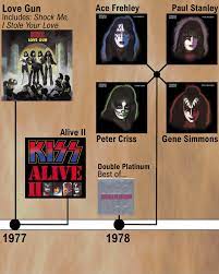 kiss history band members makeup