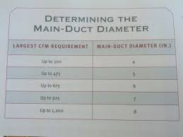 Cfm To Duct Size Chart Dust Collection Woodworking Shop