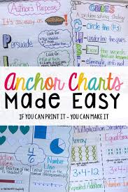 Character Traits Anchor Chart Teaching With Simplicity