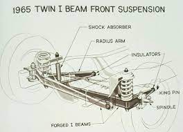 ford twin i beam suspension blue oval