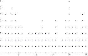 Dot Plot From Wolfram Mathworld