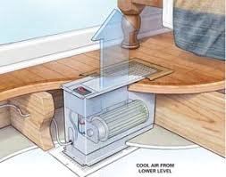 air cooling tips