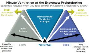 extremes of minute ventilation
