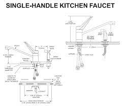 moen single handle kitchen faucet