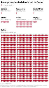Qatar World Cup Death Toll Is Staggering Hopes Fears