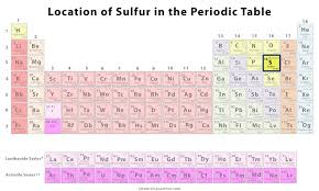 Sulfur Definition Facts Symbol Allotropes Properties Uses