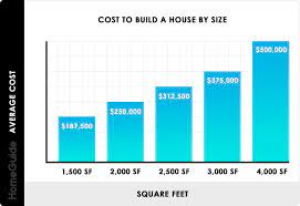 new home construction cost per sq ft