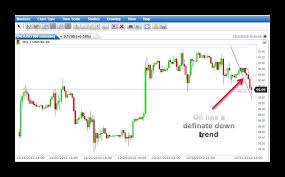 How To Read Binary Options Charts Base