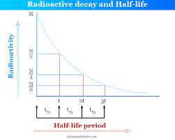 Radioactive Decay Half Life