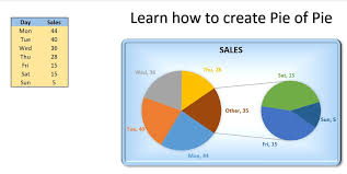 pie of pie chart in excel pk an