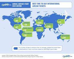 Best Cheap International Flights gambar png