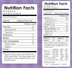 food label canada we are specialists in