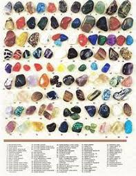 Image Result For Rock And Raw Gemstones Identification Chart