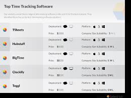 best time tracking software 2023 top