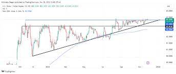 usd to inr forecast for 2023 2025 and