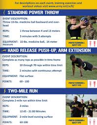 army combat fitness test texas