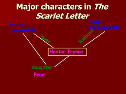 scarlet letter characters and descriptions
