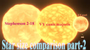 It is one of the largest known uy scuti is the biggest known star in the universe. Star Size Comparison Part 2 Uy Scuti Vy Canis Majoris Stephenson 2 18 Youtube