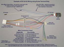 Take care not to cut the three wires inside. Car Audio Wiring Diagram Colors Wiring Diagram Tags Initial