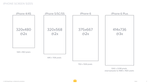 Free Download Preparing For The New Iphone 6 And Iphone 6