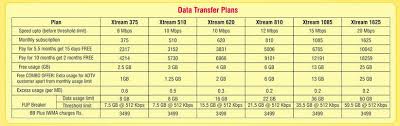 Asianet Launches 20mbps Broadband Plans