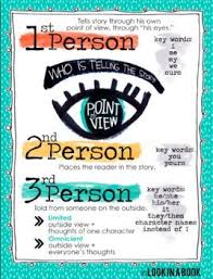 List Of Literary Elements Anchor Chart Point Of View