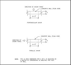 Structural Design Of Foundations For