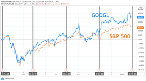 Google Earnings: What Happened With GOOGL