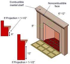 Is Your Fireplace Mantel Safe