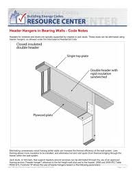 Header Hangers In Bearing Walls