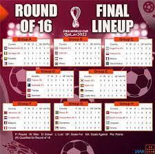 Fifa World Cup Qatar 2022tm Scores gambar png
