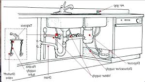 It is permanently connected to your plumbing, which means that you. Double Kitchen Sink Drain Assembly Diagram