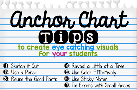 Anchor Chart Tips