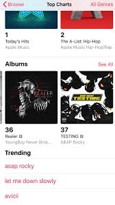 Testing Is Climbing Back Up The Apple Music Charts And Rocky