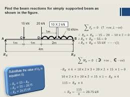 How To Find Out The Beam Reactions