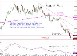 Gold Silver Prices Slump To 12 Month Lows Wisdom Trading