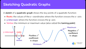 Sketching Quadratic Graphs Gcse