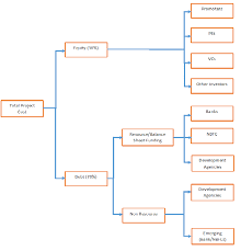 Implementing Mw Solar Power Plants Solar Mango 1 Guide