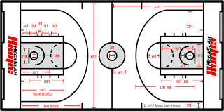 basketball court dimensions pro