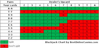 You Will Love Blackjack Guide Chart 2019