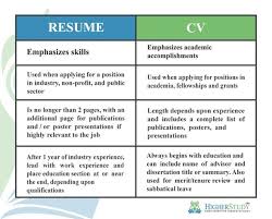 Cv Vs Resume What Is The Difference Examples Resume Examples Ideas