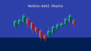 understanding heikin ashi charts and